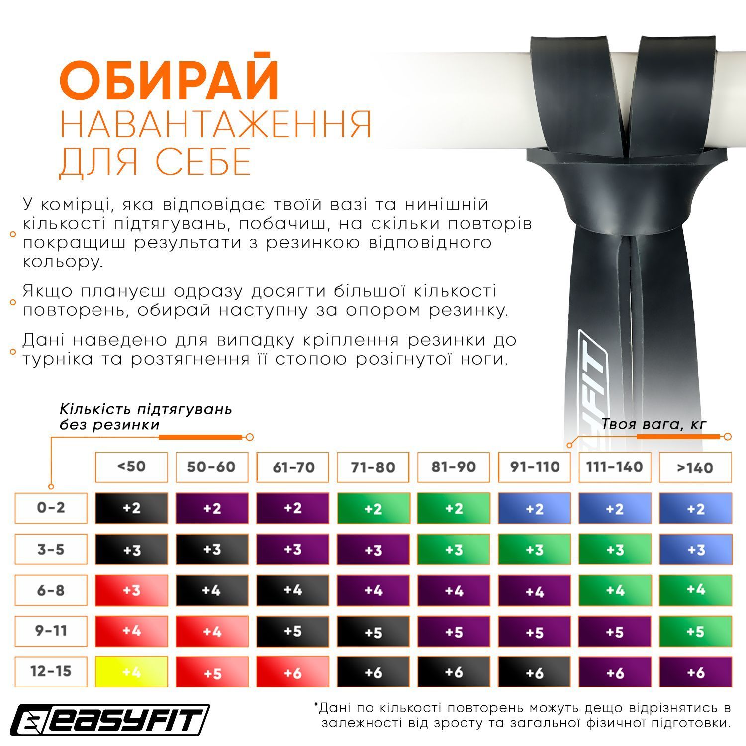 Гумова петля EasyFit 6-31 кг Чорна 1081 фото