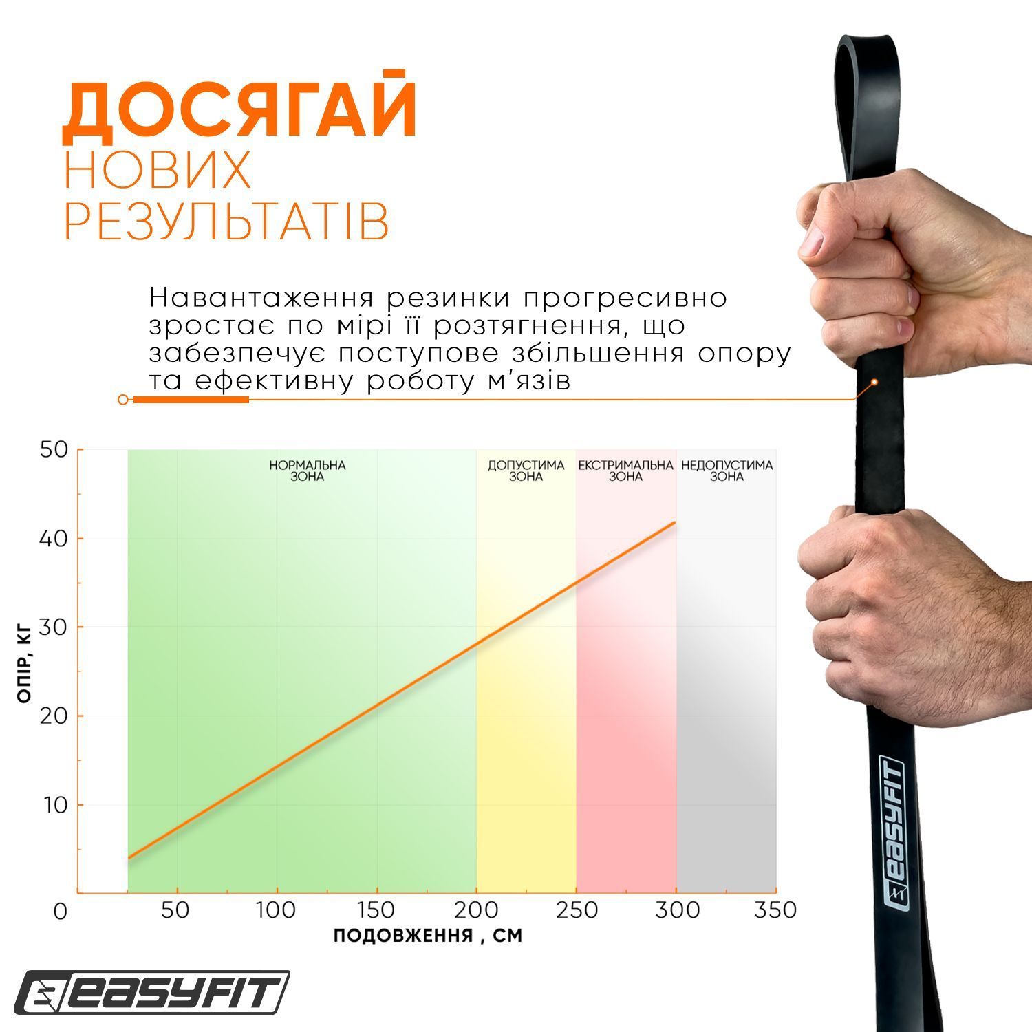 Гумова петля EasyFit 6-31 кг Чорна 1081 фото