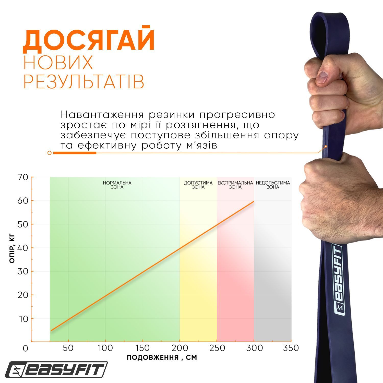 Гумова петля EasyFit 15-45 кг Фіолетова 1078 фото